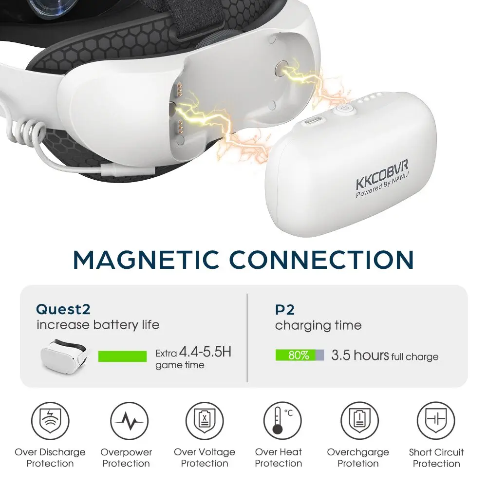 KKCOBVR Q2 Pro cinghia della testa della batteria luce IR integrata per Oculus Quest 2 sostituzione Halo Strap 10000mAh batteria magnetica