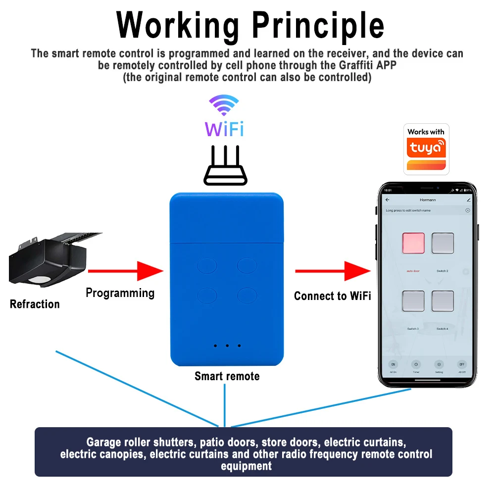 ATA PTX4 Wifi Smart Transmitter Remote Control GDO-2v5 GDO-2v6 GDO-2v7 433.92MHz RF Bridge Connector Work With Tuya Alexa