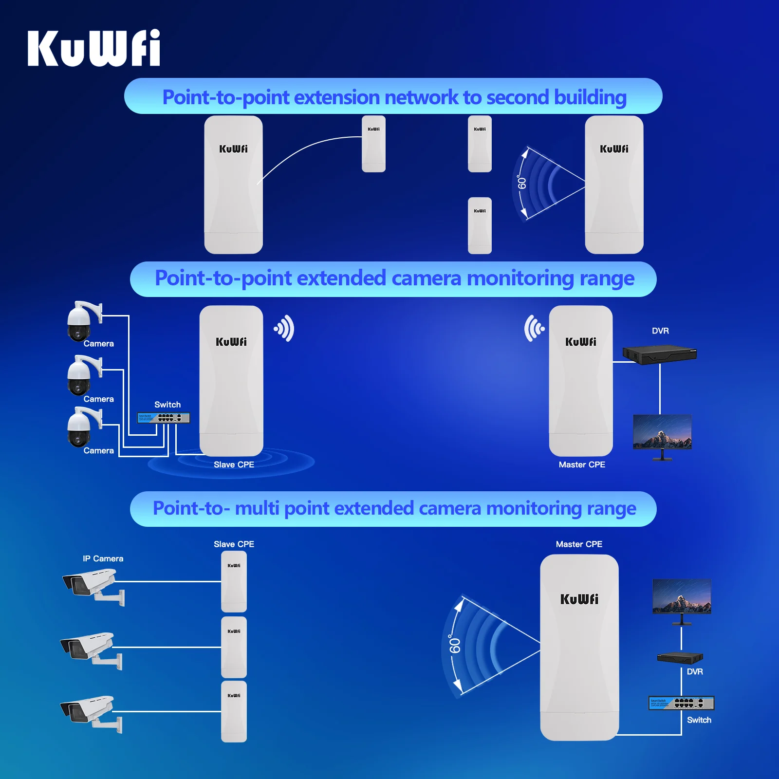 KuWFi 900Mbps 5GHz CPE Bridge Wireless WiFi Signal Amplifier Built-in 18dBi Panel Antenna AP Repeater PTP Up to 8KM Gigabit Port