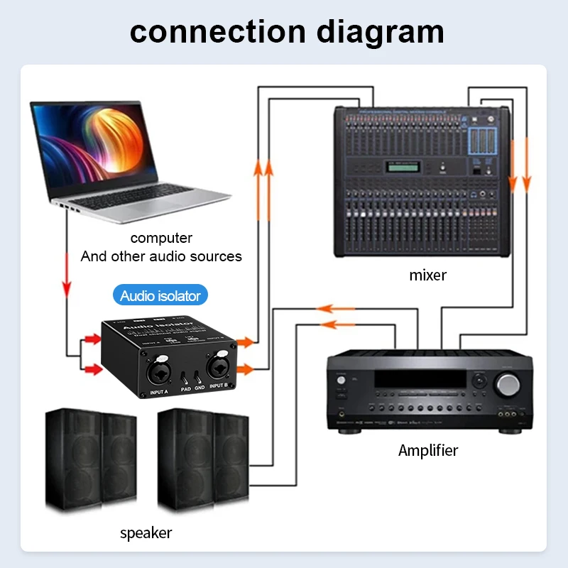 Audio Source Switcher Manual Selector Passive 2 In 1 Out/1 In 2 Out XLR Balanced For Microphone Sound Card Mixer - view 4