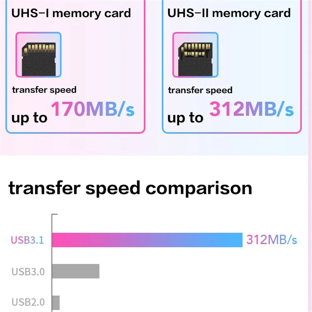 قارئ Lexar USB 3.1Gen2 الأصلي 3 في 1 بطاقة إلى SD مايكرو SD 500U قارئ بطاقات TF محول بطاقة الذاكرة SD UHS-I قارئ بطاقات الذاكرة