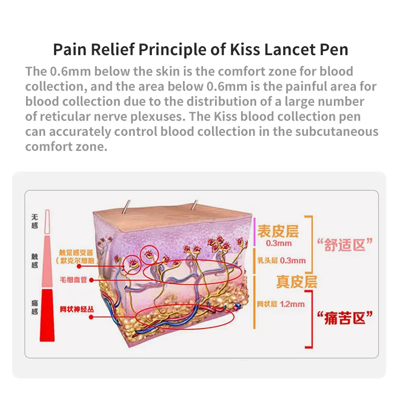 Painless Lancet Pen Lancing Device for Diabetics Blood Collect Adjustable 12 Depth Blood Sampling Glucose Test Health Care