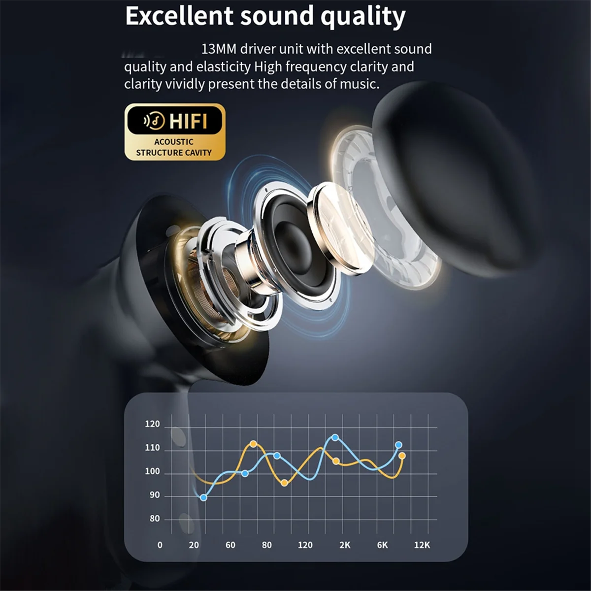 

Bluetooth V5.4 Earphone Noise Cancellation Color Screen Touch High Sound Quality Binaural ANC+ENC Bluetooth Earphone,B jasmine