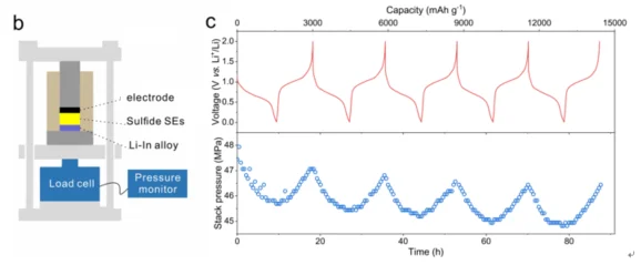 Testvorm Voor Batterij In Vaste Toestand
