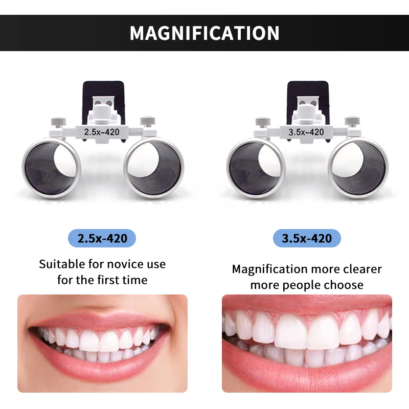 Kaca pembesar teropong jepit gigi 2.5/3,5x, kaca pembesar teropong klip untuk peralatan Lab gigi, kaca pembesar medis untuk oftalmologi perut ENT
