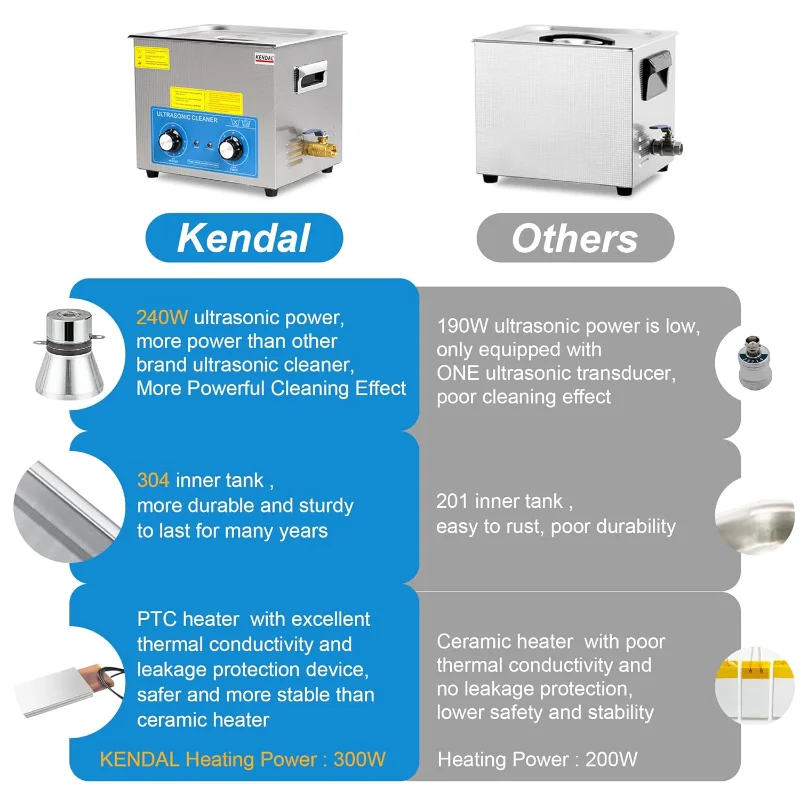 Kendal Commercial Grade 240watts 9L Ultrasonic Cleaner 40kHz with Knobs Timer&Heater Cleaning Machine, for Watch Instruments