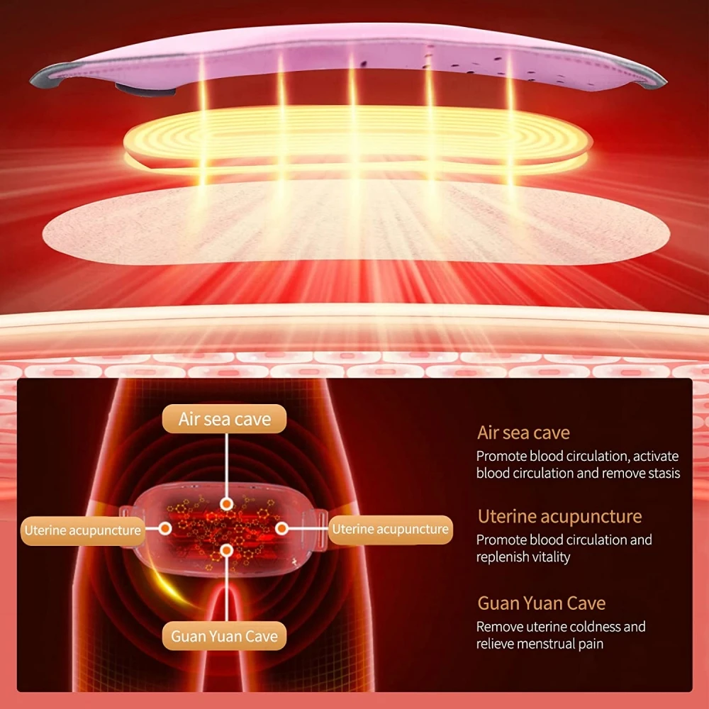 Electric Portable Heating Pads for Cramps Menstrual Relief Cramp Massager Heat Washable Soft Skin-Friendly Belt Warm Women Gift