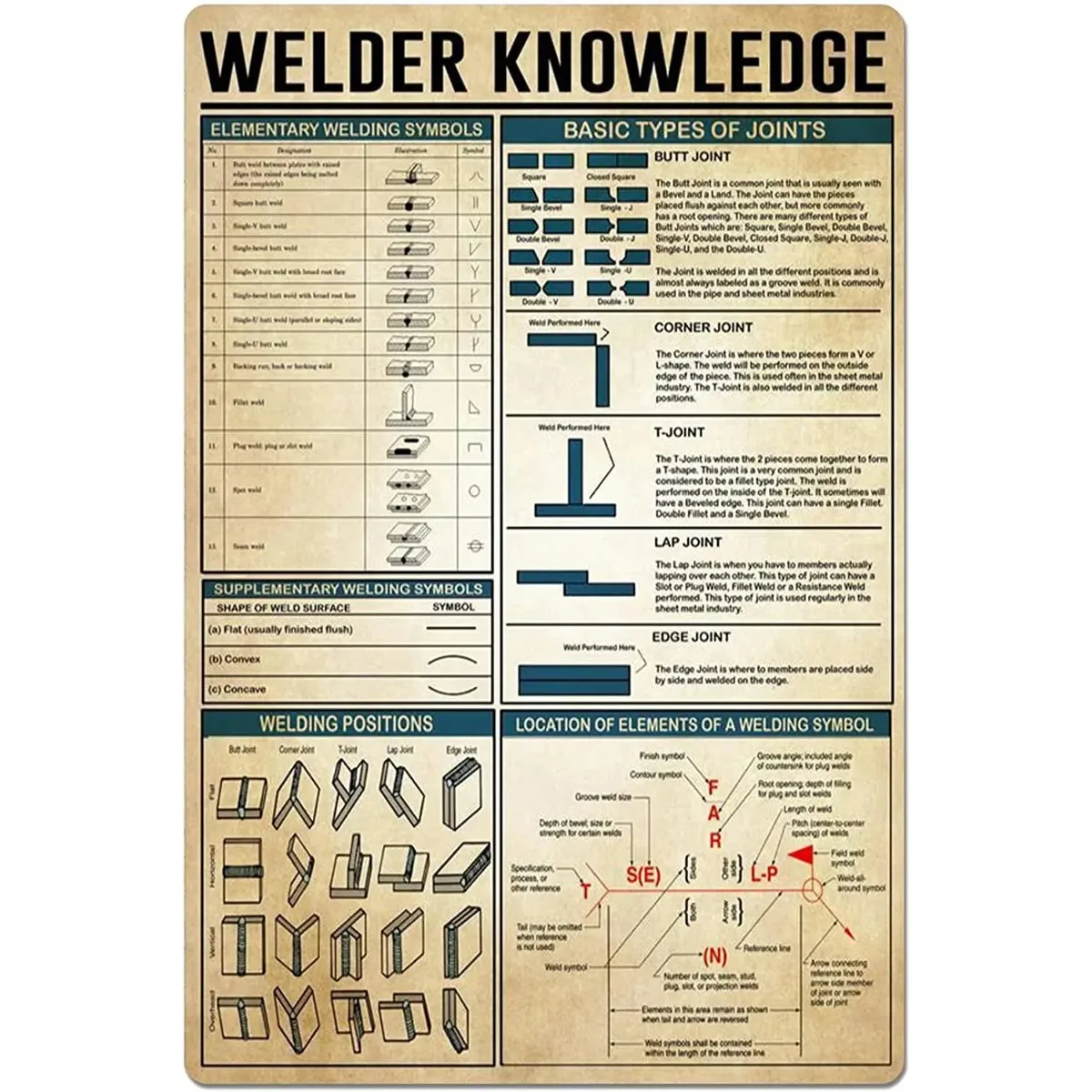 Welder Knowledge Metal Tin Sign Elementary Welding Symbols Guide Infographic Poster Plaque School Living Room Bedroom  Garage