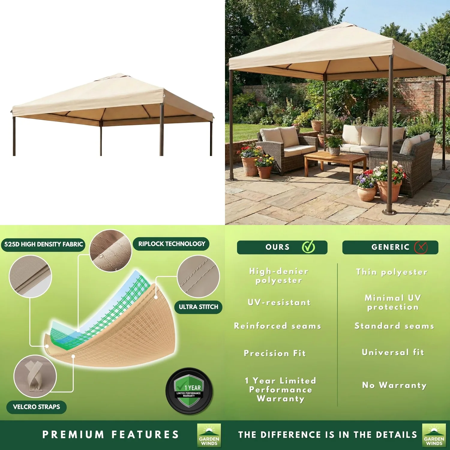 

Heavy Duty Reinforced RipLock 500 Replacement Canopy Top Cover Compatible with Abba Patio 10’ x 10’ Gazebo Model, Customized