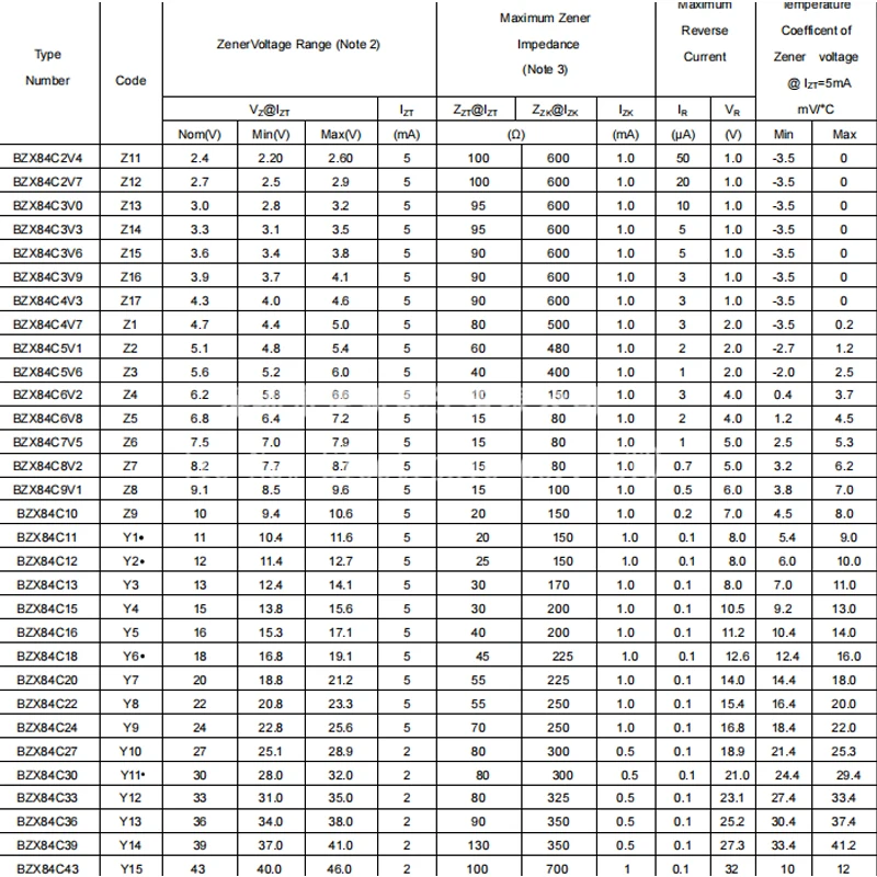 100PCS SMD Zener Diode BZX84C15 BZX84C16 BZX84C18 BZX84C20 BZX84C24 BZX84C27 BZX84C30 BZX84C33 BZX84C39 BZX84C43 0.3W SOT-23