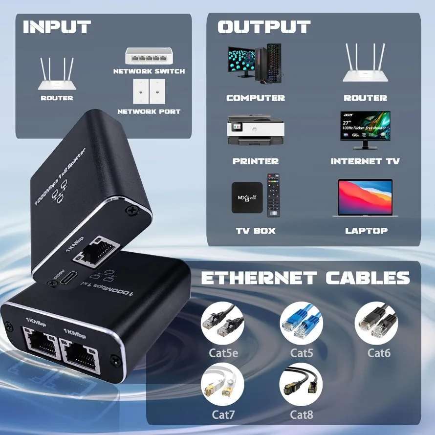 Gigabit Ethernet Splitter 1000Mbps RJ45 Internet Adapter 1 in 2 out Network Splitter Supports 2 Devices Networked Simultaneously