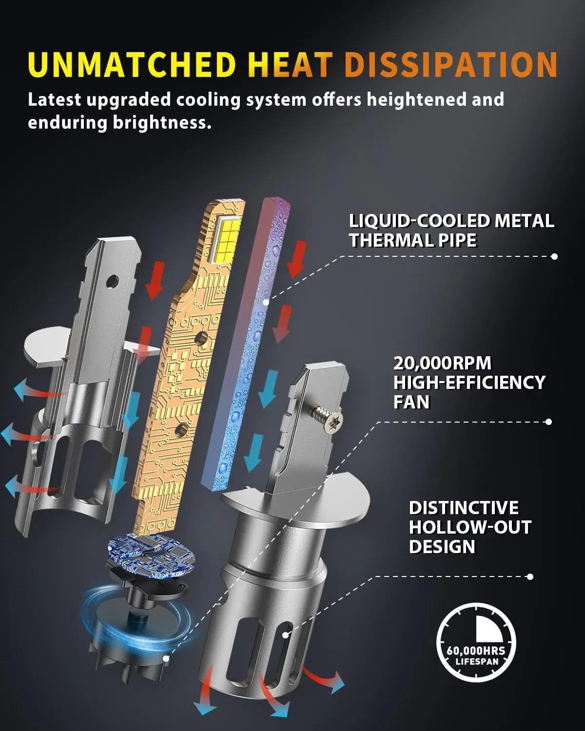 CANBUS H1 LED Light Bulbs,900% Brightness with 16 CSP Chips,Real 1:1 Halogen Size, 6500K White,Fog Light Bulbs