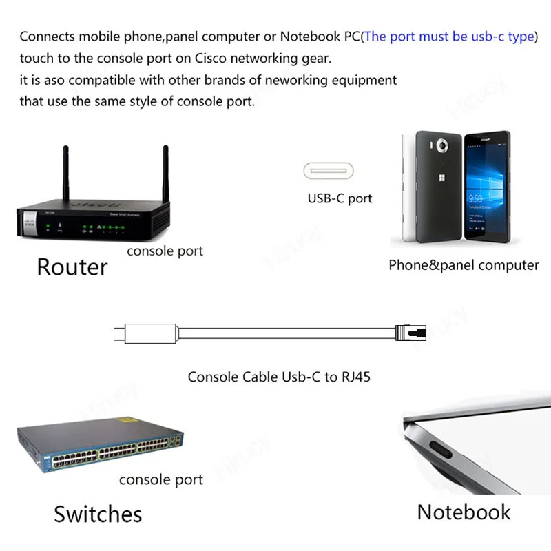 USB Type C To RJ45 Console Cable Connector FTDI Chip Serial Wire RS232 for Cisco Router Switch Serial Port Debug Line