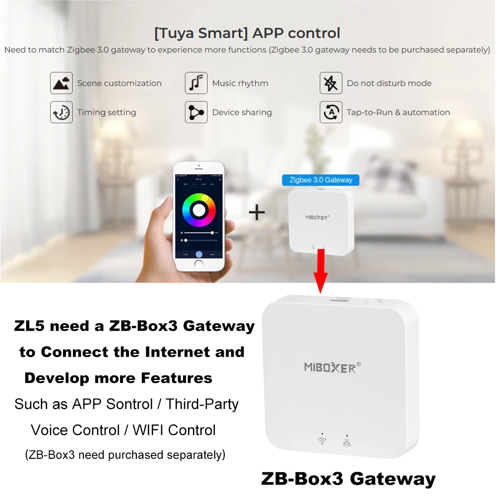 Miboxer ZL5 Zigbee3.0 + 2.4GHzRF 5IN1 kontroler WiFi aplikacja/TUYA/sterowanie głosowe dla pojedynczego/dwukolorowego RGB RGBW RGB + CCT taśmy Led