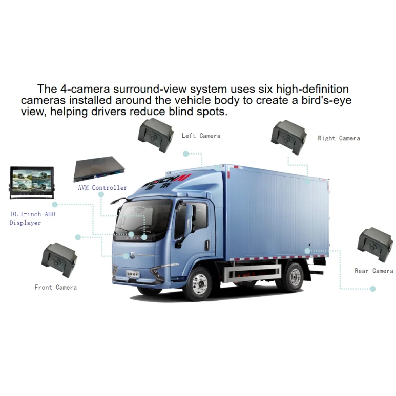 3D 360 Degree AVM Surround Bird View Panorama Vehicle Truck Bus Car AI Camera System For Truck RV Bus Camper