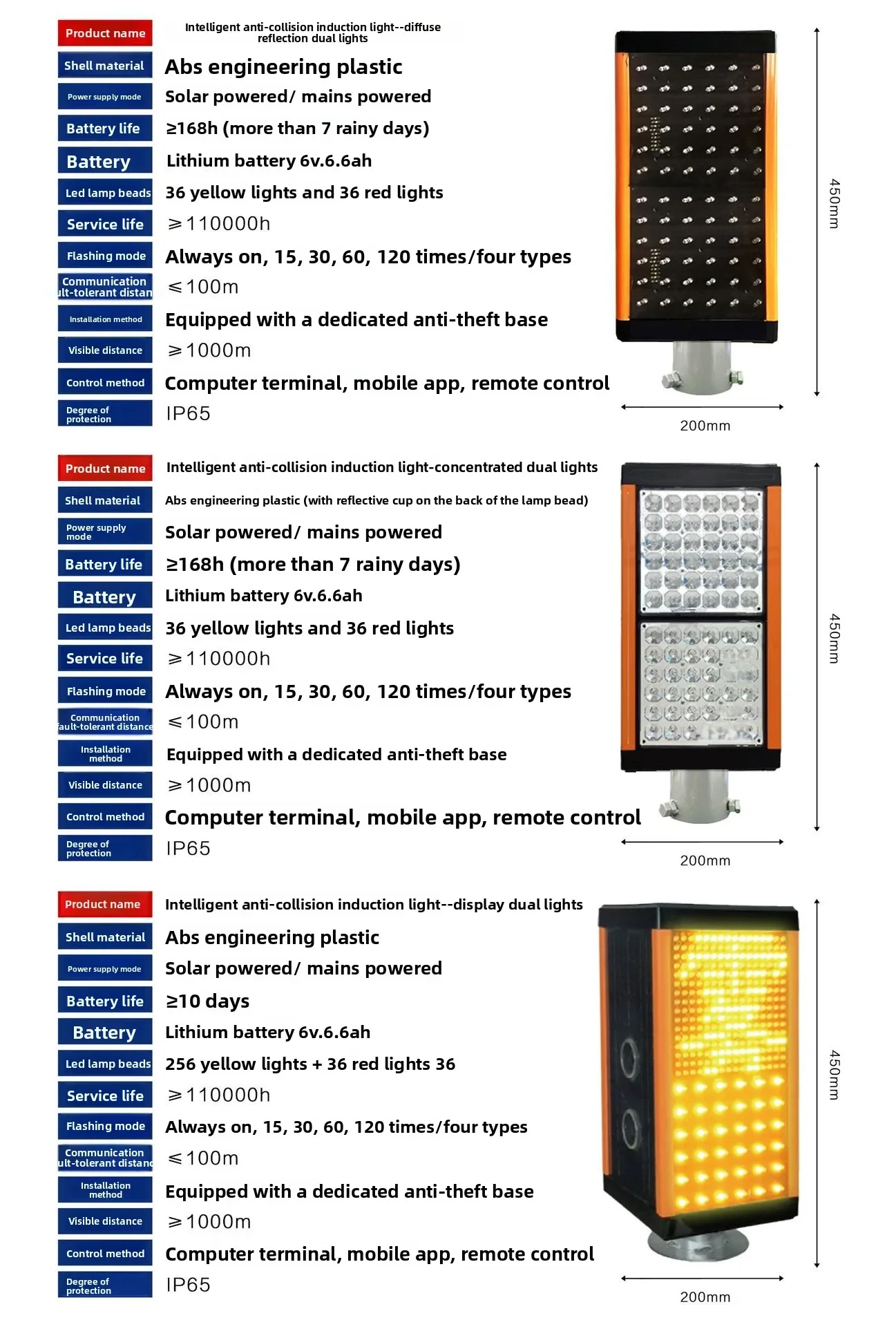 Intelligent Fog Lights, Anti-collision Guidance Lights, Foggy Highway Driving Guidance and Early Warning Devices, Solar Highways