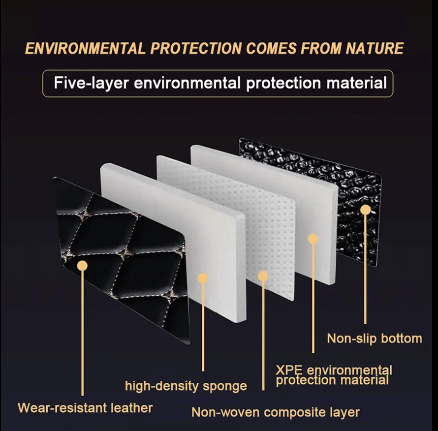 Custom Full Coverage Car Floor Mat for Mercedes Benz C class W203 2004-2007 W204 W205 W206 2023 Car Accessories view 5
