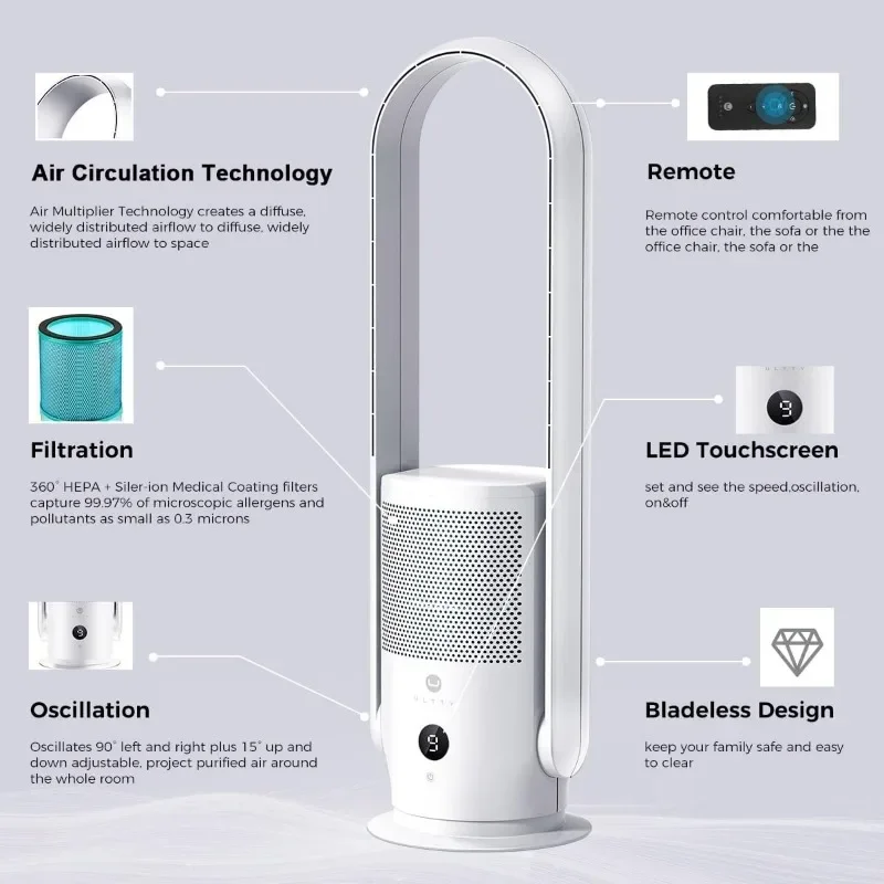 ULTTY ventilatore a torre senza lama e purificatore d'aria in uno, vero filtro HEPA 99.97% fumo polvere polline Dander, ventilatore a torre oscillante