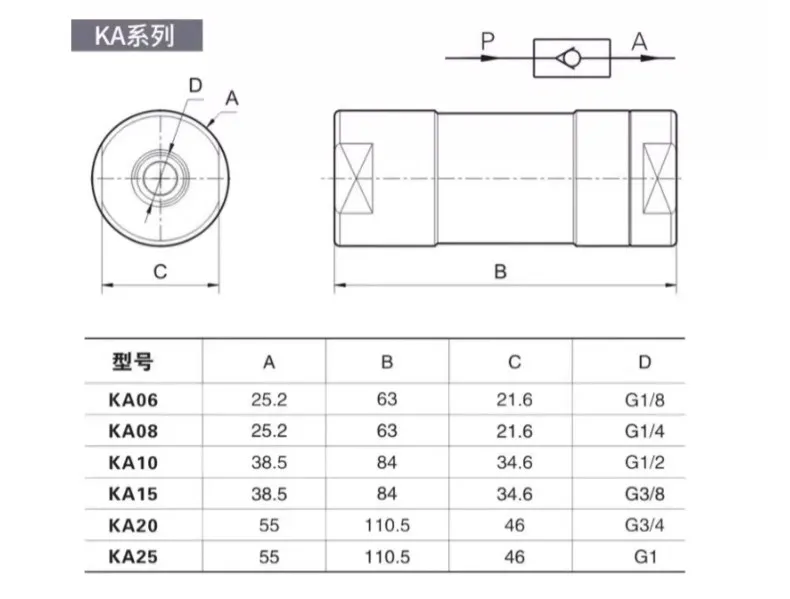 Pneumatisches Einwegventil, Rückschlagventil aus Aluminiumlegierung, KA-Serie KA-06 KA-08 KA-10 KA-15 KA-20 KA-25 KA-32 KA-40. Verhindert Rückfluss. – Detail 3