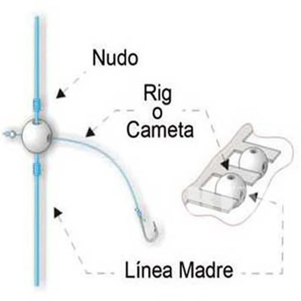 Carp Fishing Double…