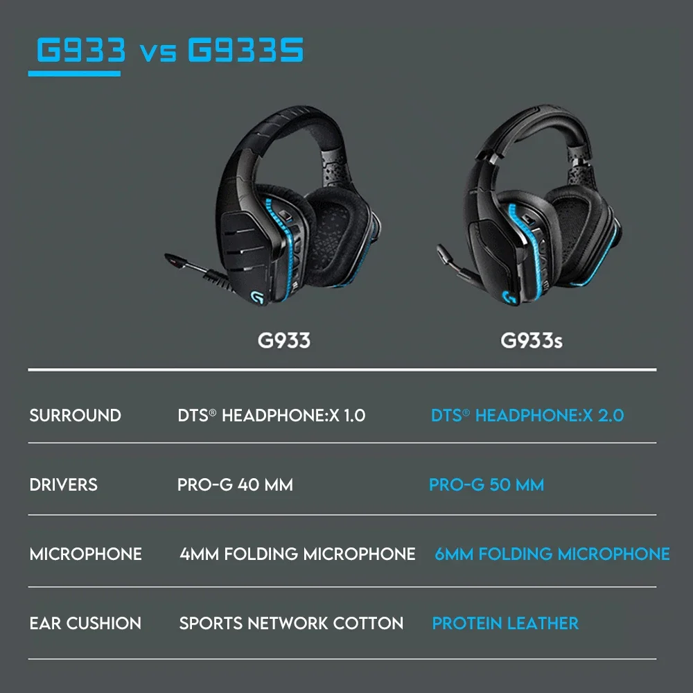 سماعة الألعاب اللاسلكية Logitech G933S الأصلية فوق الأذن مع ميكروفون، صوت محيطي 7.1، وضع مزدوج 2.4 جيجا هرتز، USB-C