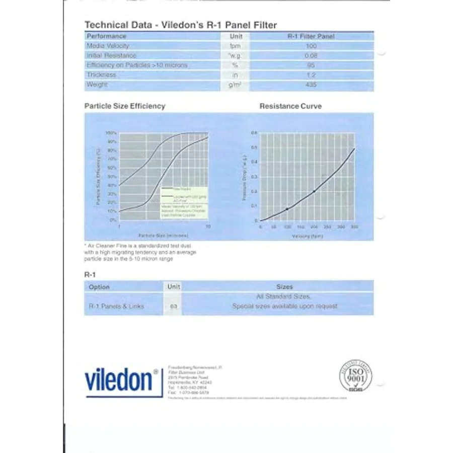 20 x 20 R1 Premium-Spritzkabinen-Ansaugplattenfilter für industrielle Lackieranwendungen, hocheffizienter Staub- und Partikelumfang