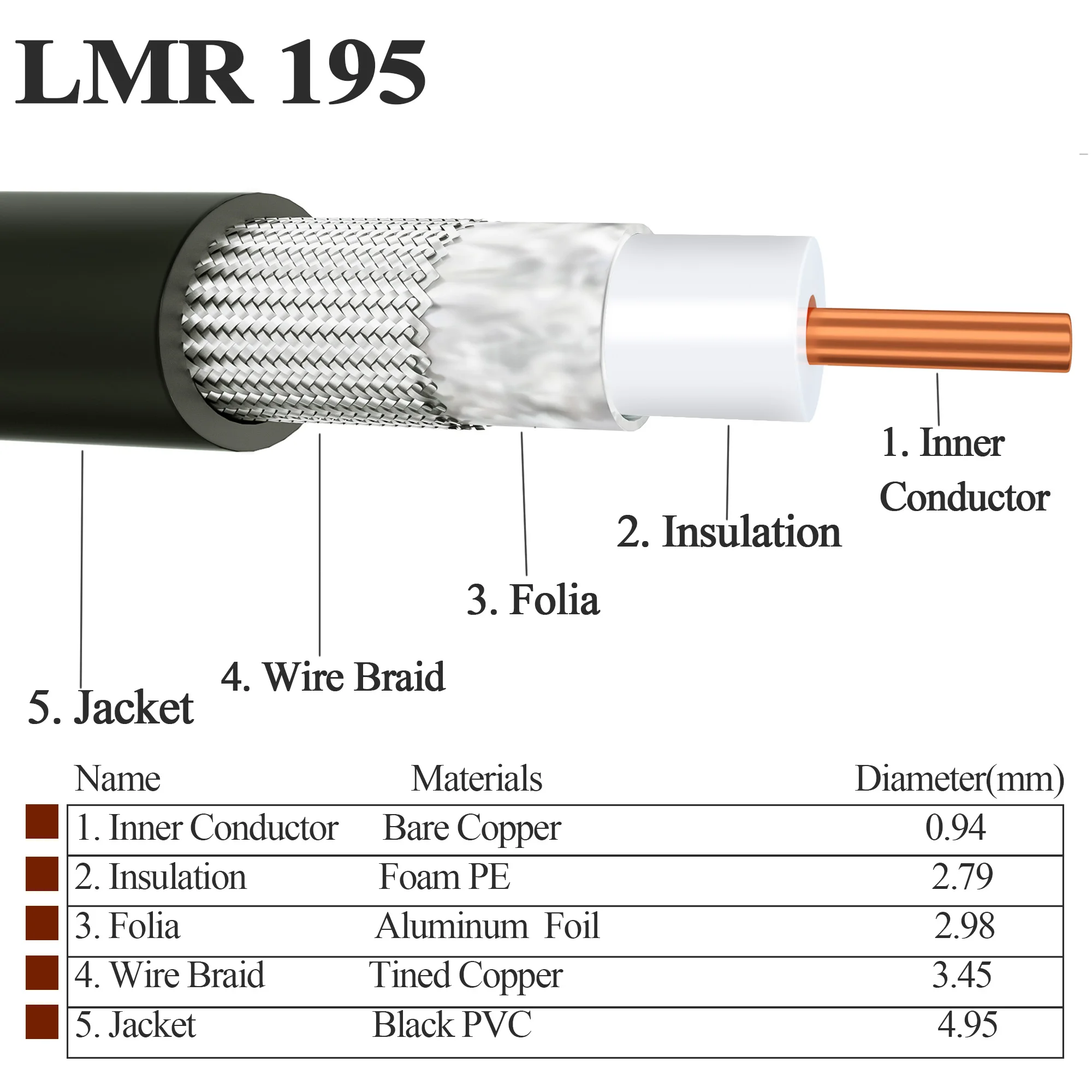 RG58 RG178 RG174 LMR100 RG316 RG142 RG405 RG402 RF coaxial cable low loss 50 ohms 1 meter long 1M