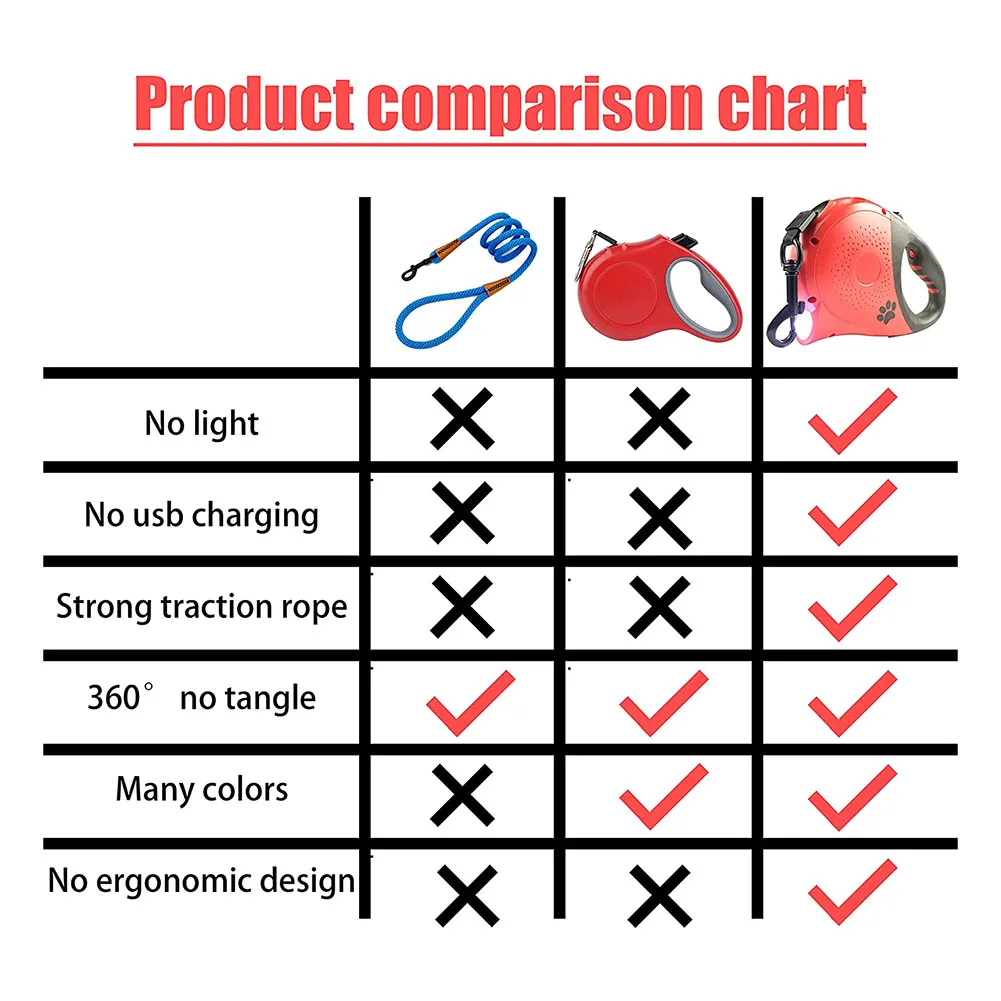 【flash-deal】retractable-leash-with-light-flashlight-tangle-free-heavy-duty-continuous-charging-with-non-slip-handle