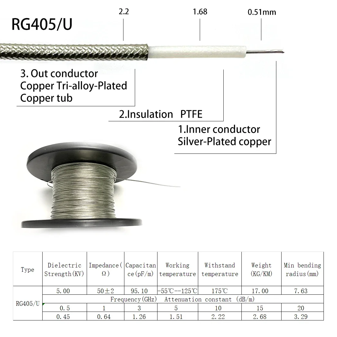 1Meter Long RG174 RG316 RG58 RG142 RF Coax Cable PIgtail 1M 50Ohm High Quality NEW Customized