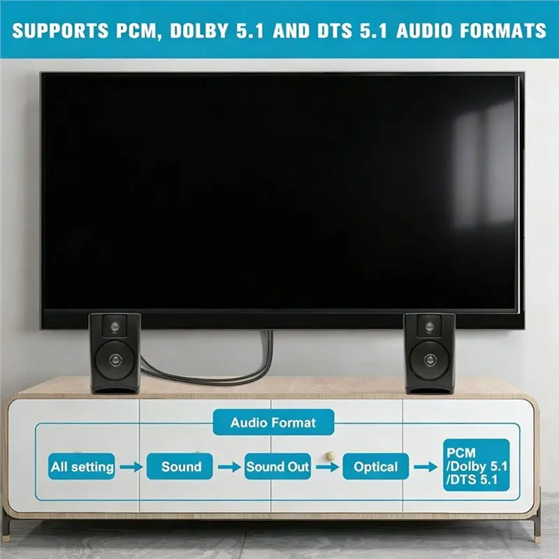 B49C -Compatible 192Khz EARC/ARC To Optical Audio Converter Extractor Adapter For Home Theater Dolby/DTS 5.1 Support