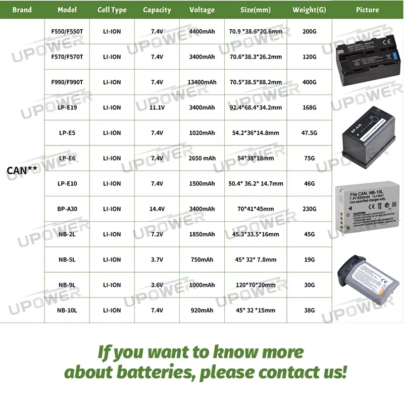 Revolbat 11.1V 2400mAh LB-1A Replacement Lithium Ion Pack for CXDI-70C CXDI-701G CXDI-501C Series Wireless Detectors