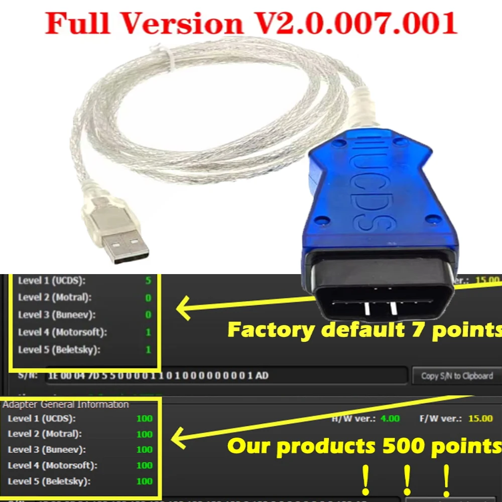For Ford Activated Extended for UCDS V2.0.7.001 Unlimited Token Pro License OBD2 Scanner Car Cable Adapters Ecu  Comes with 500