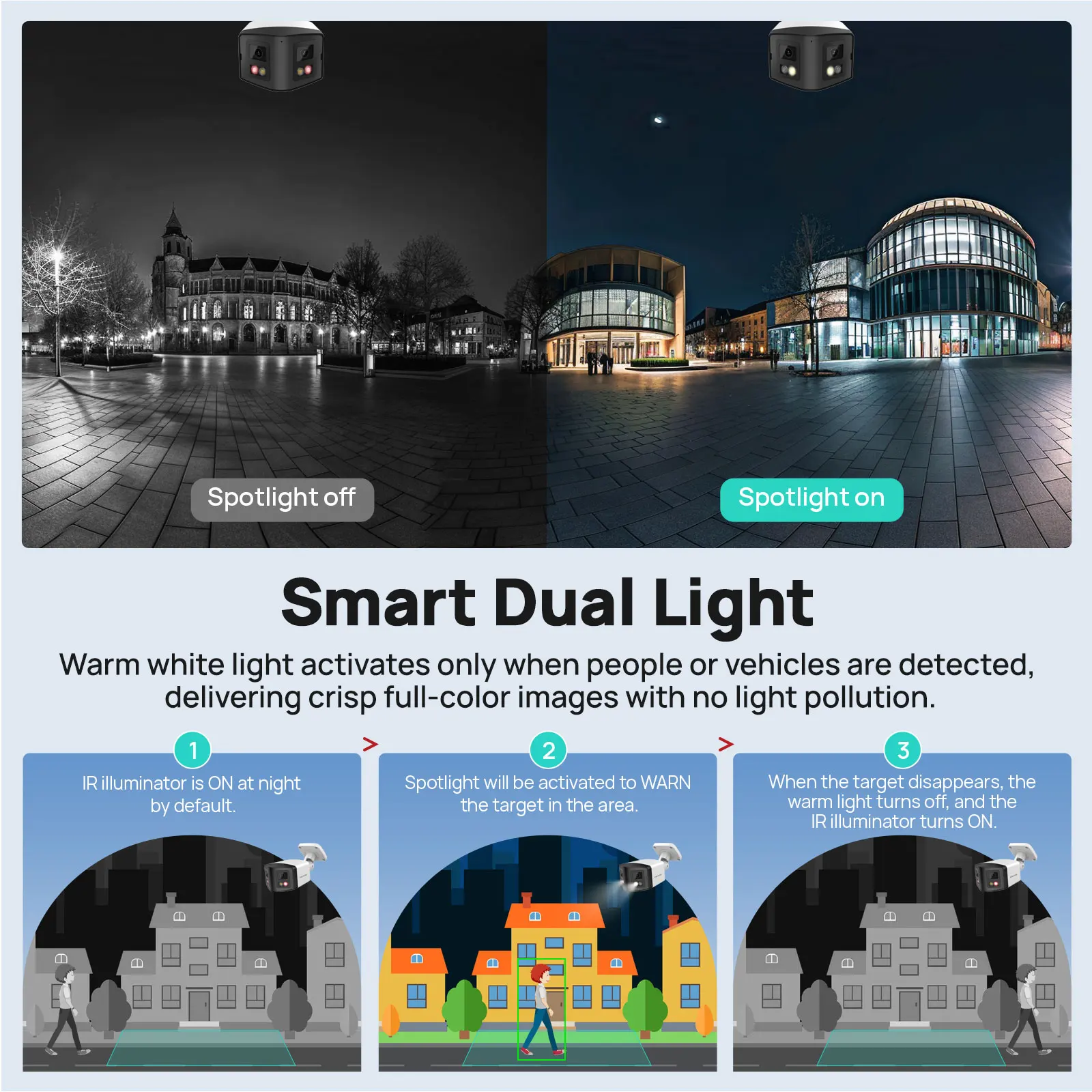 Thumbnail 4 - #18 Latest Panoramic Cameras Offers