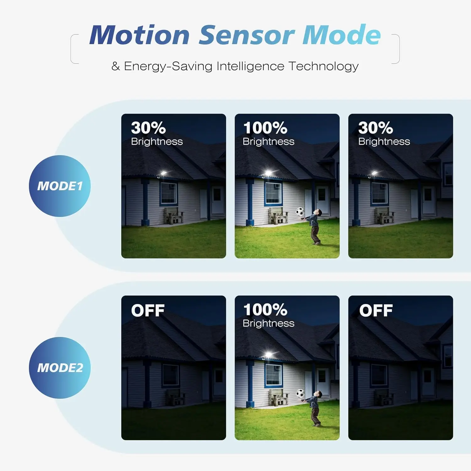 Solar outdoor light with motion sensor, waterproof wide-angle floodlight, safety light with remote control, courtyard path light