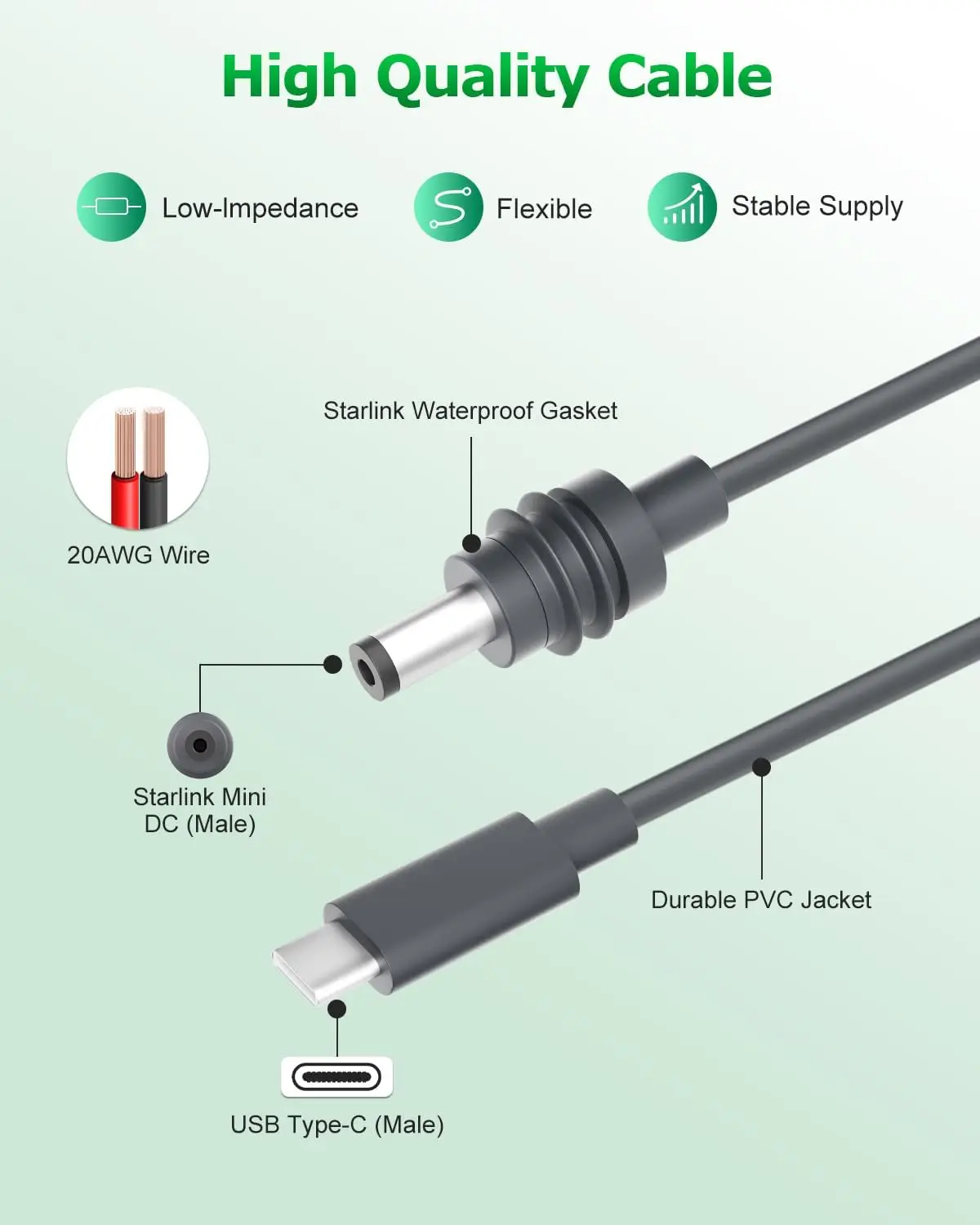 لكابل الطاقة Starlink Mini USB C إلى DC مع منفذ حماية مقاوم للماء 18AWG سلك نحاسي لملحقات Starlink Mini
