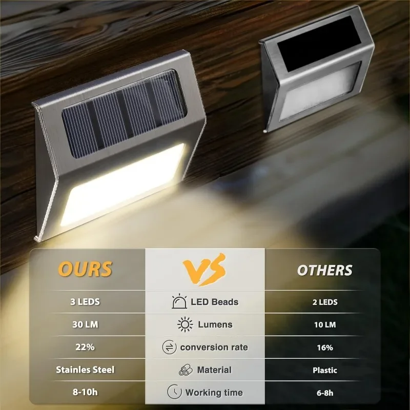 1-10Pack Solar Deck Lights Solar Wall Lights for Outdoor Railings Stair Lights Stainless Steel Step Lights for Garden Walkways - view 4