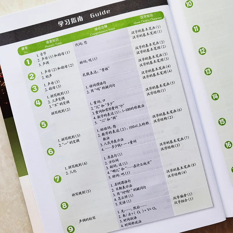 Developing Chinese Elementary Level – Chinese Textbook for Reading, Speaking & Listening Skills (Single Book)