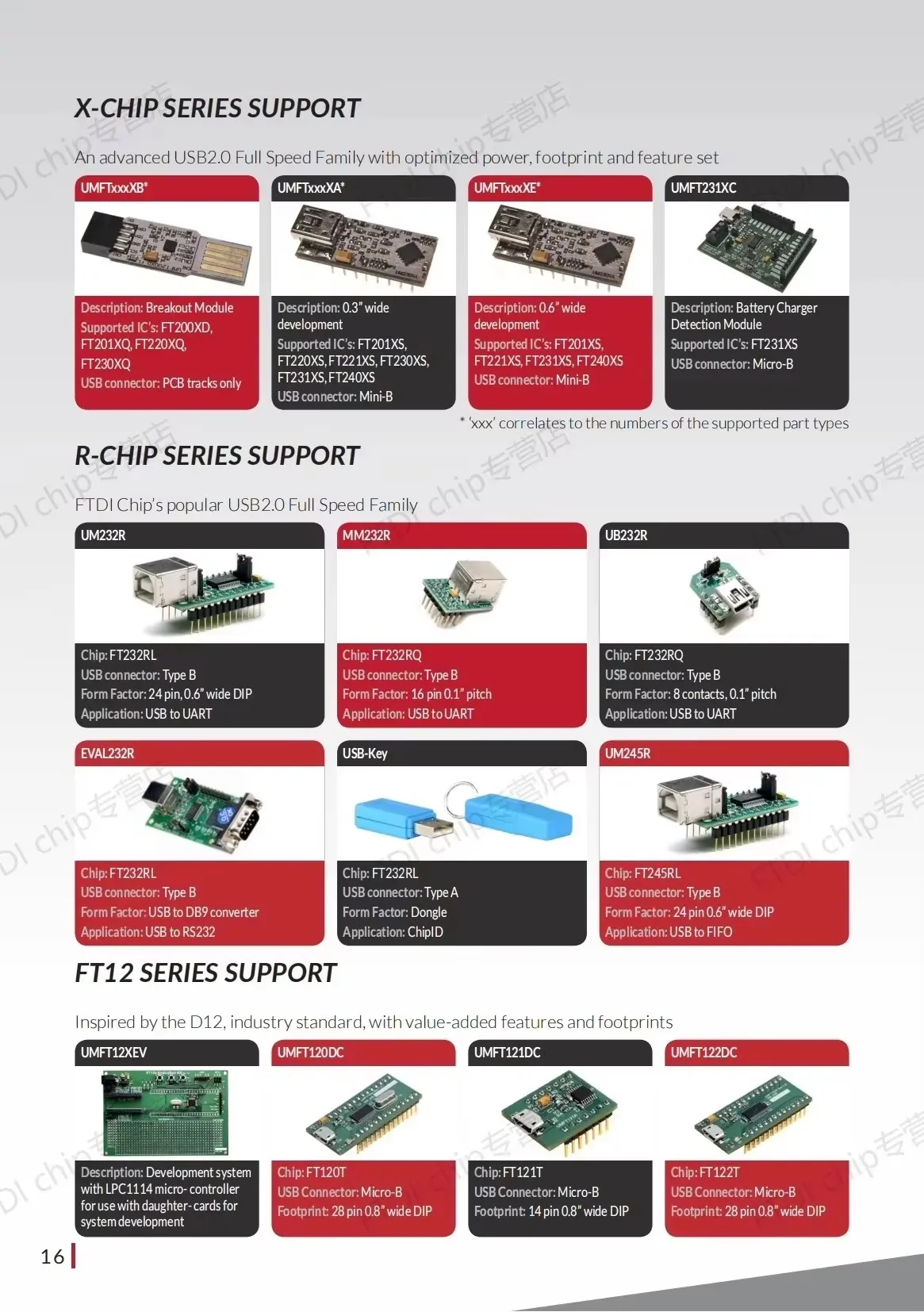 

Плата сбора данных DCK-ALPS-ETHERNET Rhine ADC Calterah ZYNQ-V2