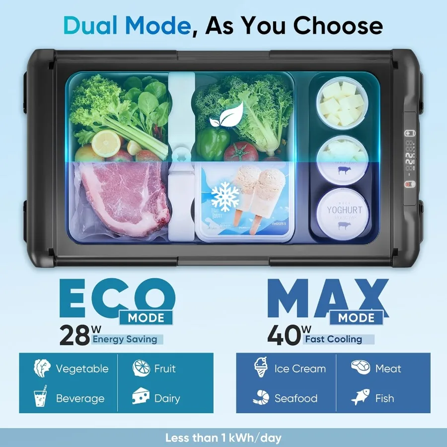 12 Volt Refrigerator - 27QT 25L Portable Refrigerator 50Hours Still Keep Cool Electric Cooler APP Control -468 Car Refrigerator