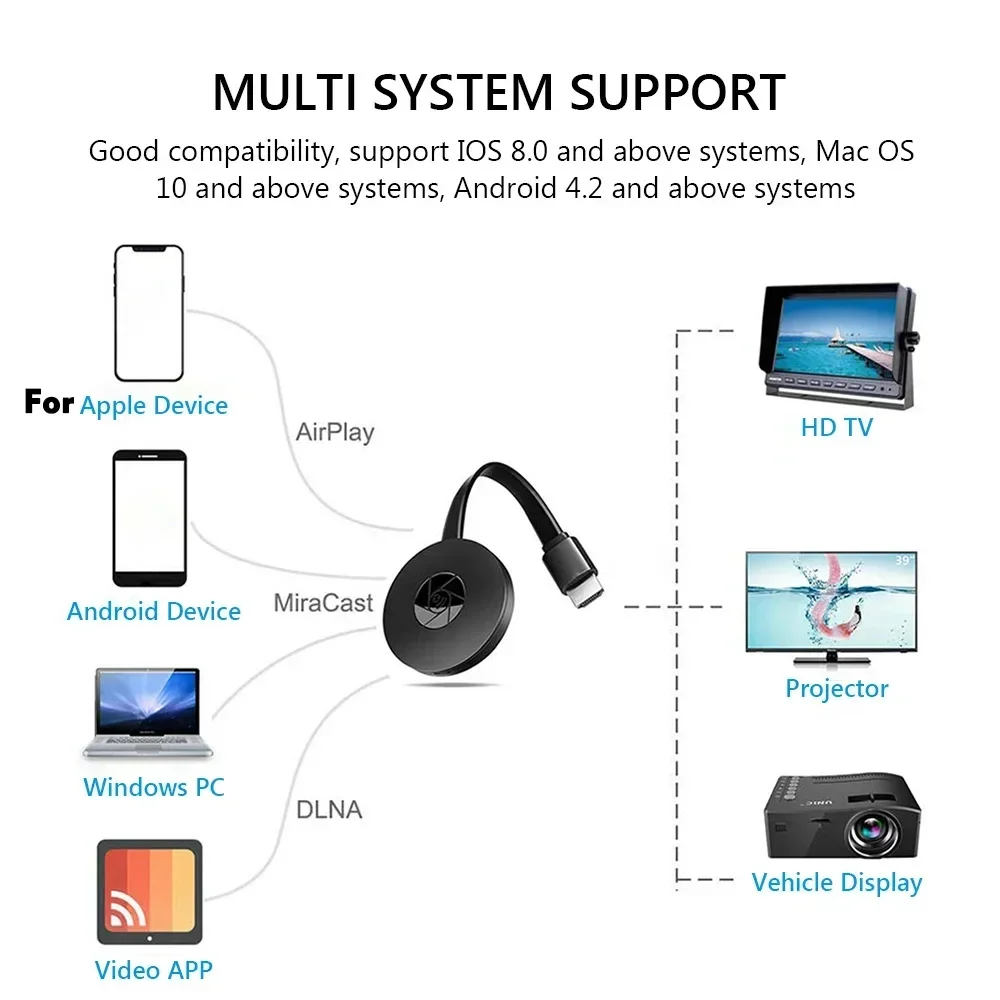 Salange G2 Mirascreen 1080P Display TV Dongle Media Clip on Laptop Receiver Streamer Adapter For TV Android Ios Mirror Screen