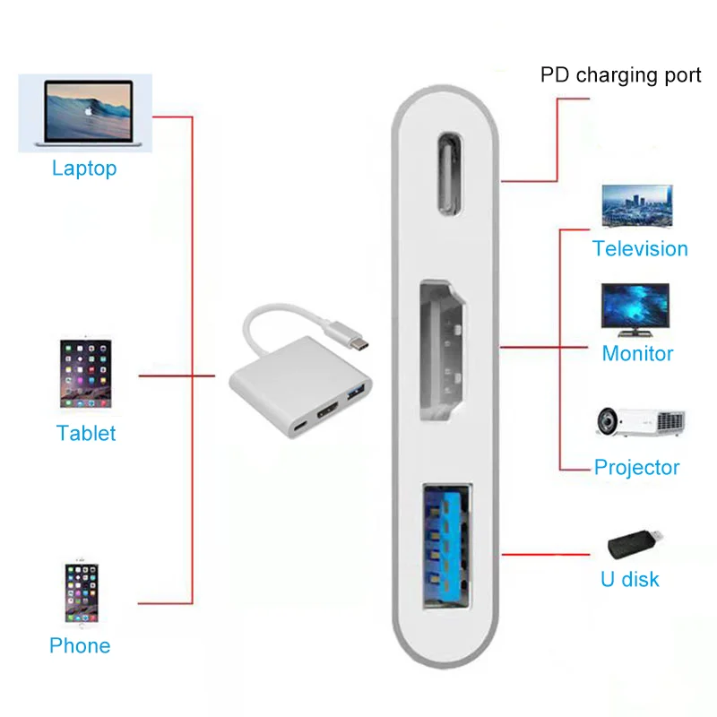 3-in-1 Square Docking USB3.0 PD Quick Charging 4K HDMI-Compatible Type-c Converter Compatible For PC Laptop Macbook