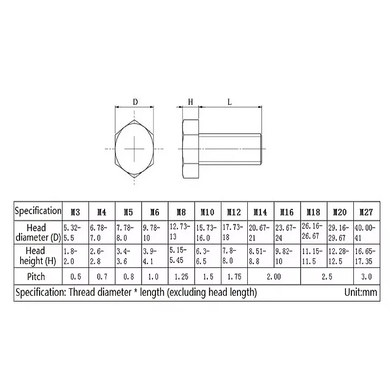 Grey PVC Plastic Hexagonal Screws Nylon External Hex Head Bolts Acid Alkali Resistant M3 M4 M5 M6 M8 Length 5-70mm