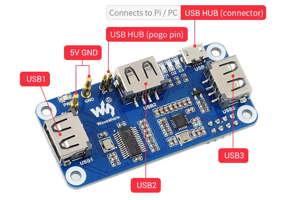 หมวกฮับ POE ethernet/usb สำหรับราสเบอร์รี่ Pi ศูนย์3X USB 2.0พอร์ตมาตรฐาน802.3af