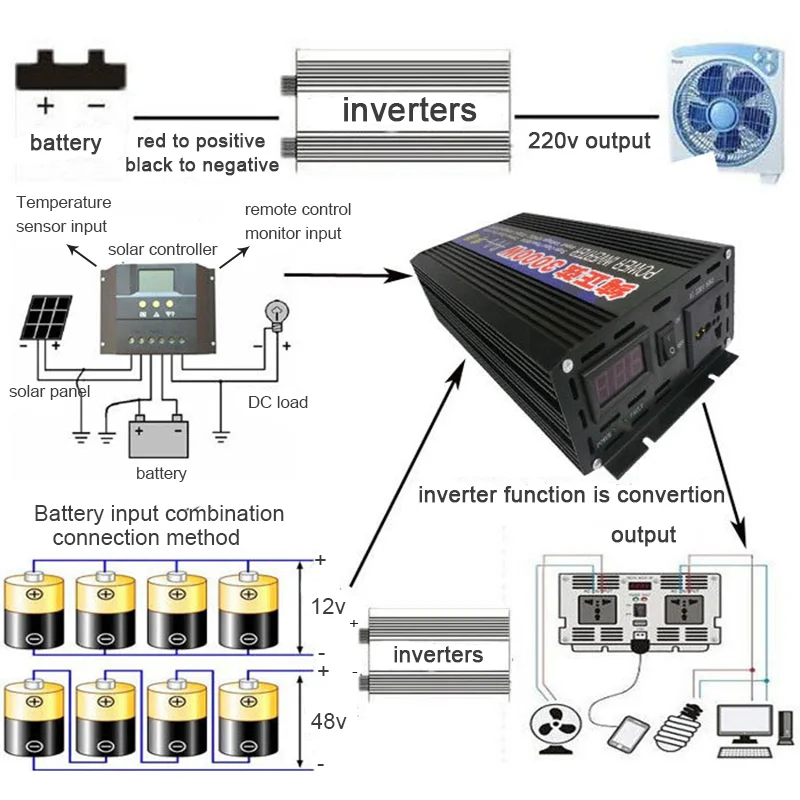 Inversor de onda sinusoidal pura de 2000W, 3000W, 4000W, CC de 12V a CA, 220V, 50Hz, convertidor de transformador de voltaje, inversor de energía Solar fuera de la red