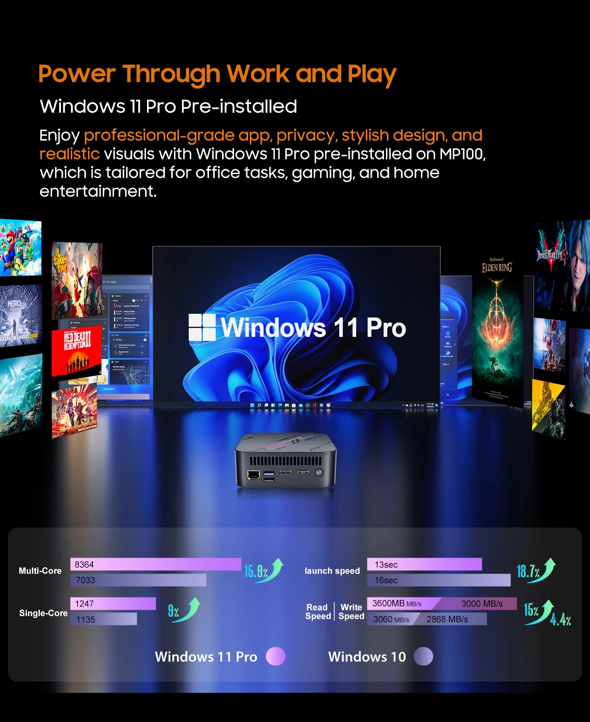 Blackview MP100 NEW Mini PC AMD 7430U Windows 11 6-Core 12-thread 16GB + 512GB SSD WiFi 6 Mini Computer PC BT5.2