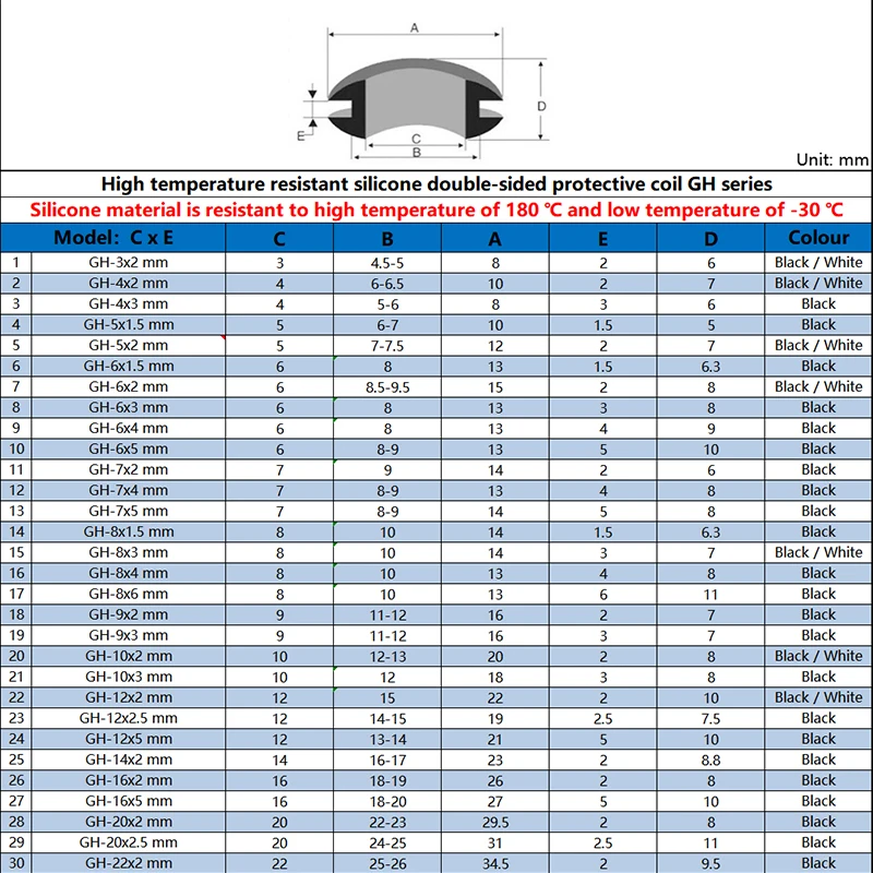 High Temperature Resistant Silicone Double-sided Protective Coil Rubber Pad Cable Wire Threading Air Tube Sealing Cap Insulation