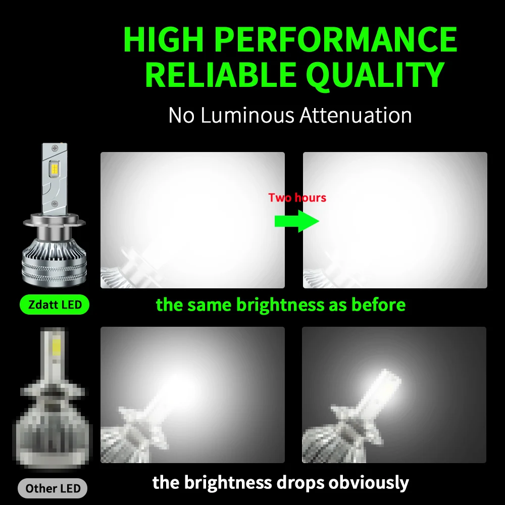 h7led أضواء H1 H3 H7 H4 LED H8 H11 9005 HB3 9006 HB4 9012 Hir2 Led المصباح لمبة Canbus السيارات عدة مصابيح الضباب السيارات 2 قطعة #5