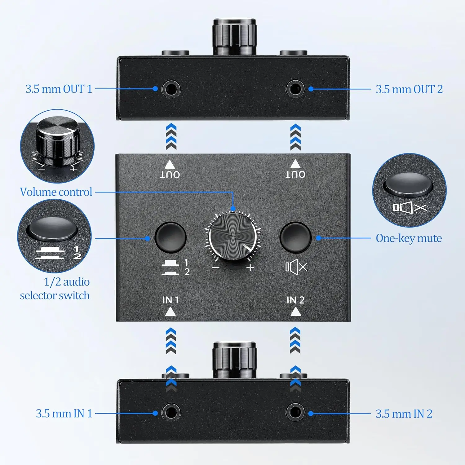 RCA 3.5mm Stereo Audio Switcher Bi-Directional Audio Switch Splitter 2x1/1x2 with Mute Button L/R Stereo Portable Audio Switcher