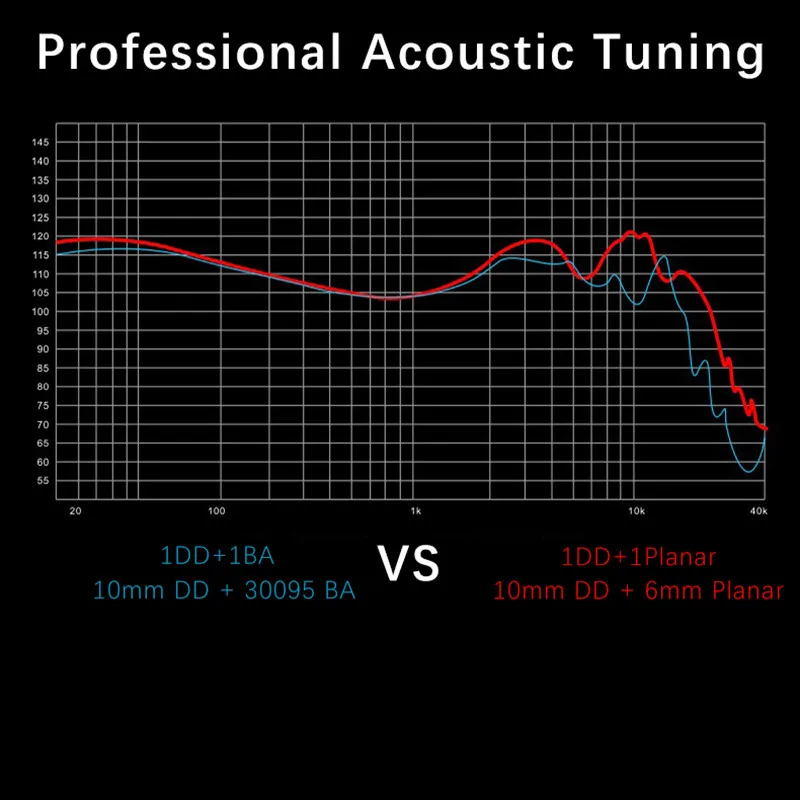 سماعة Lafitear LV 1 Planar + 1DD Dynamic Driver HiFi داخل الأذن IEM Earbud كابل مفرد من النحاس الكريستالي مع ميكروفون