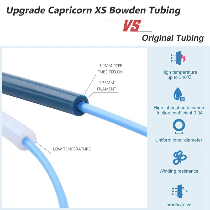 Do zestawu drukarki 3D Creality z rurką Bowdena Capricorn 1M do żarnika 1,75 mm, złącze pneumatyczne, dyszą drukarki